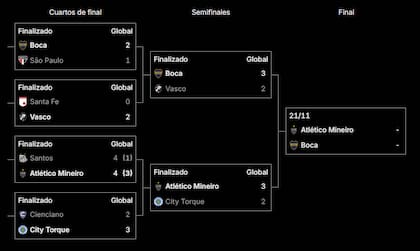 El cuadro de la Copa Sudamericana 2026