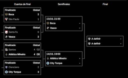 El cuadro de la Copa Sudamericana 2026