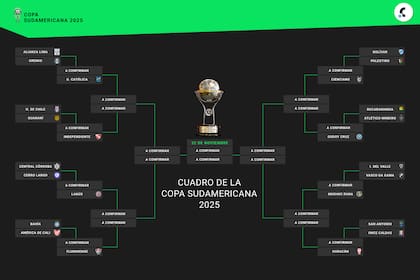 El cuadro de la Copa Sudamericana 2025