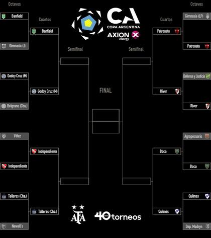 El cuadro de los cuartos de final de la Copa Argentina, que espera por semifinales