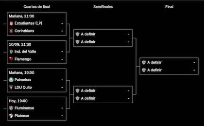 El cuadro de los cuartos de final de la Copa Libertadores 2026