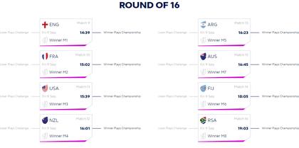 El cuadro de los octavos de final de la Copa del Mundo de Rugby Seven 2022, con cruces a definir