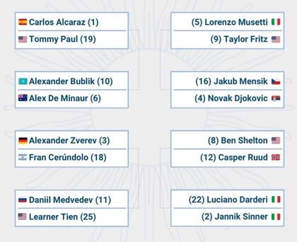 El cuadro de octavos de final de Australia: todos preclasificados