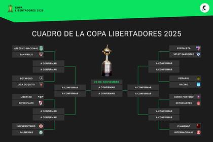 El cuadro de octavos de final de la Copa Libertadores 2025, con cuatro equipos argentinos