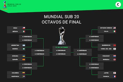 El cuadro de octavos de final del Mundial Sub 20