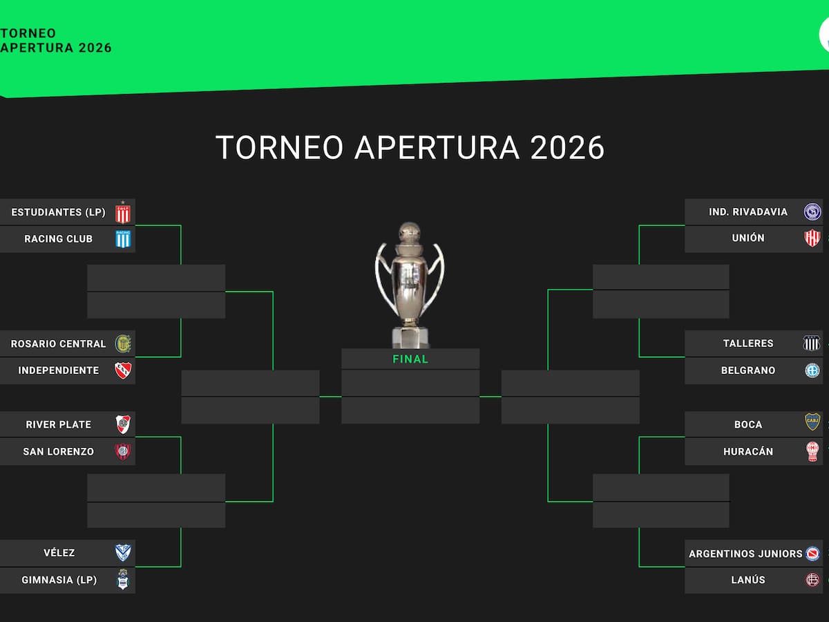 Así están los cruces de octavos de final del Torneo Apertura 2026, tras los partidos de este domingo 3 de mayo - LA NACION