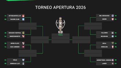 El cuadro de octavos de final del Torneo Apertura 2026, mientras se desarrolla la última fecha