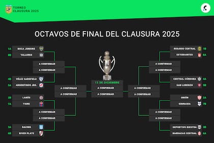 El cuadro de octavos de final del Torneo Clausura 2025