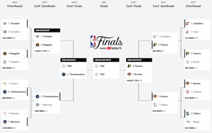 El cuadro de playoff de la NBA