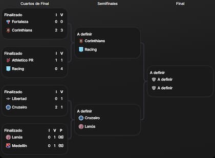 El cuadro de semifinales de la Copa Sudamericana 2024