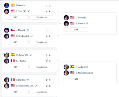 El cuadro de semifinales del Masters 1000 de Canadá