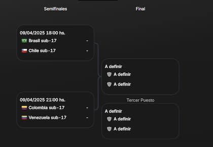 El cuadro de semifinales del Sudamericano Sub 17