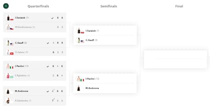 El cuadro de semifinales del torneo femenino de Roland Garros
