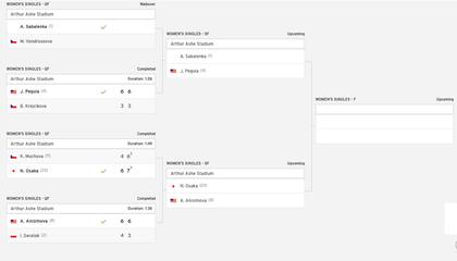 El cuadro de semifinales del US Open femenino