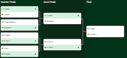 El cuadro de Wimbledon, con los dos finalistas definidos, entre ellos Jannik Sinner, el campeón defensor