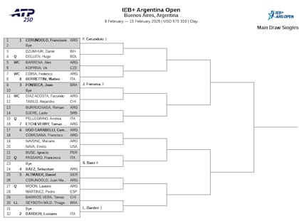 El cuadro del Argentina Open 2026