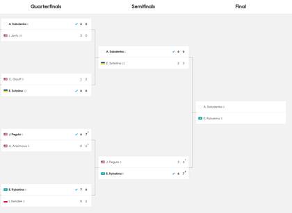 El cuadro del Australian Open femenino, con las finalistas definidos