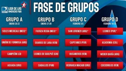 El cuadro del certamen para la próxima temporada