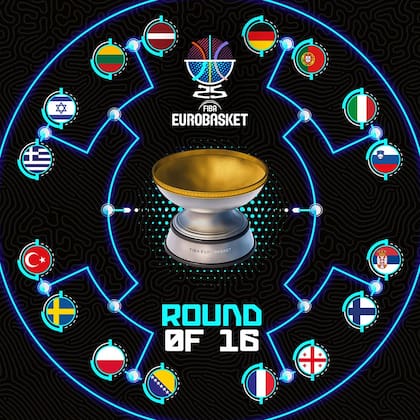 El cuadro del Eurobasket 2025, con los 16 mejores seleccionados en octavos de final