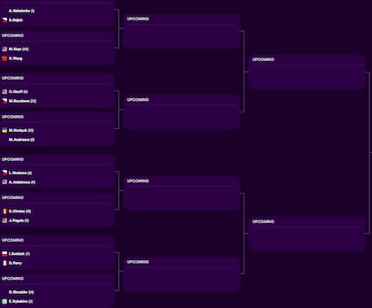 El cuadro del Masters 1000 de Cincinnati femenino