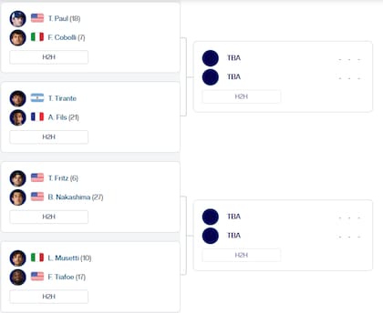 El cuadro del Masters 1000 de Cincinnati masculino