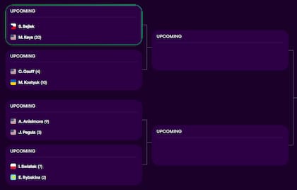 El cuadro del Masters 1000 de Cincinnati femenino