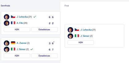 El cuadro del Masters 1000 de Miami, con los finalistas definidos