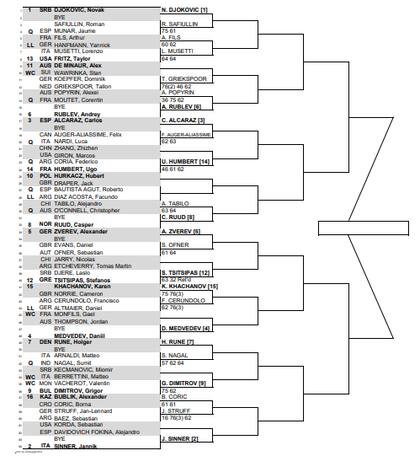 El cuadro del Masters 1000 de Montecarlo, en la previa al día cuatro de competencias