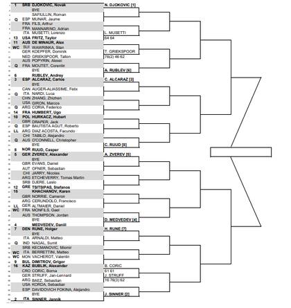 El cuadro del Masters 1000 de Montecarlo, tras la primera jornada
