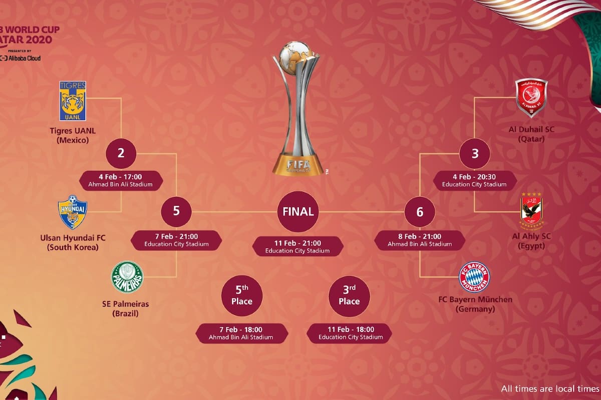 El cuadro del Mundial de Clubes 2020 que se juega en Qatar