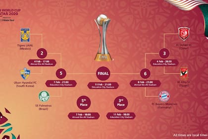 El cuadro del Mundial de Clubes 2020 que se juega en Qatar