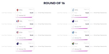 El cuadro del Mundial de Rugby Seven, desde octavos de final y con eliminación directa