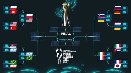 El cuadro del Mundial de vóleibol 2022