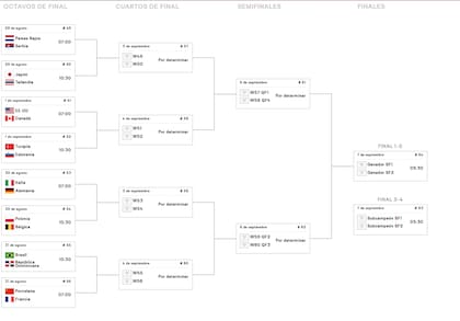 El cuadro del Mundial de Vóleibol femenino, con 16 países en octavos de final