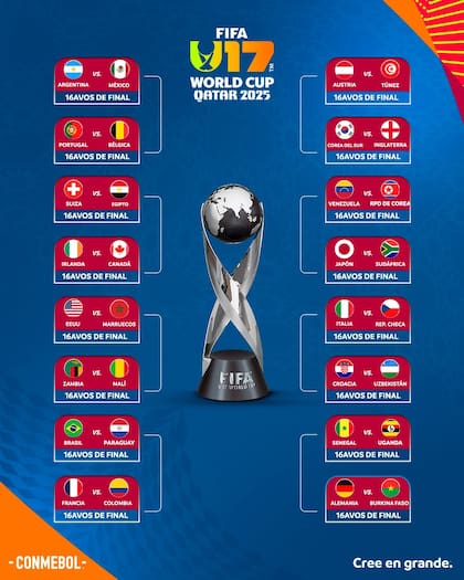 El cuadro del Mundial Sub 17, con la selección argentina