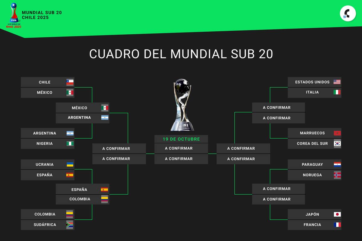El cuadro del Mundial Sub 20, tras la goleada de la Argentina a Nigeria