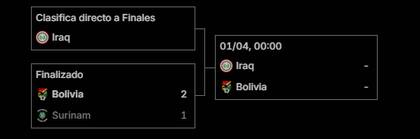 El cuadro del Repechaje 2 de la FIFA, con Bolivia en busca de un lugar en el Mundial