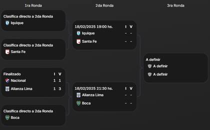 El cuadro del repechaje de la Copa Libertadores en el que está Boca, con la ilusión intacta