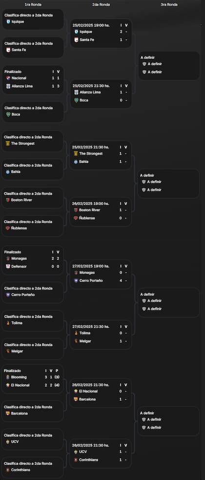 El cuadro del repechaje de la Copa Libertadores 2025, con Boca peleando por su lugar