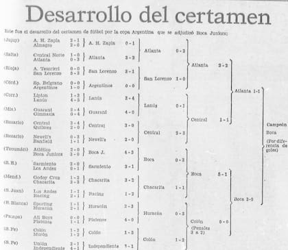 El cuadro del título que ganó Boca en 1969
