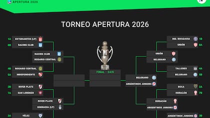 El cuadro del Torneo Apertura 2026, con los dos primeros semifinalistas definidos