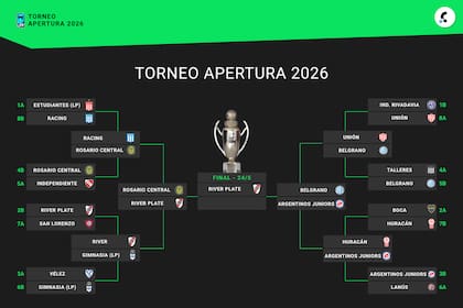 El cuadro del Torneo Apertura 2026, con River en la final