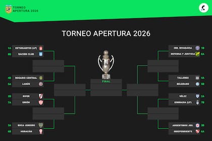 Octavos de final del Torneo Apertura 2026, en vivo: así se definen los clasificados a los playoffs