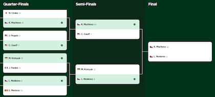 El cuadro del torneo femenino de Wimbledon, con las finalistas definidas