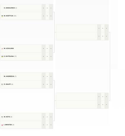 El cuadro del torneo femenino del Masters 1000 de Madrid