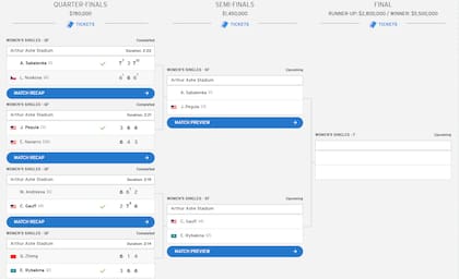 El cuadro del torneo femenino del US Open, con las cuatro semifinalistas