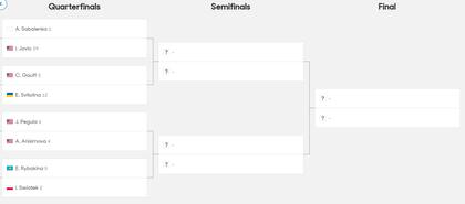 El cuadro del torneo individual femenino de Australian Open, con las ocho mejores