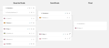 El cuadro del torneo individual femenino del Australian Open 2025