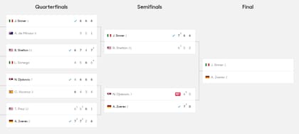 El cuadro del torneo individual masculino del Australian Open 2025, en busca del campeón