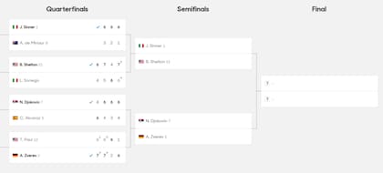 El cuadro del torneo individual masculino del Australian Open 2025